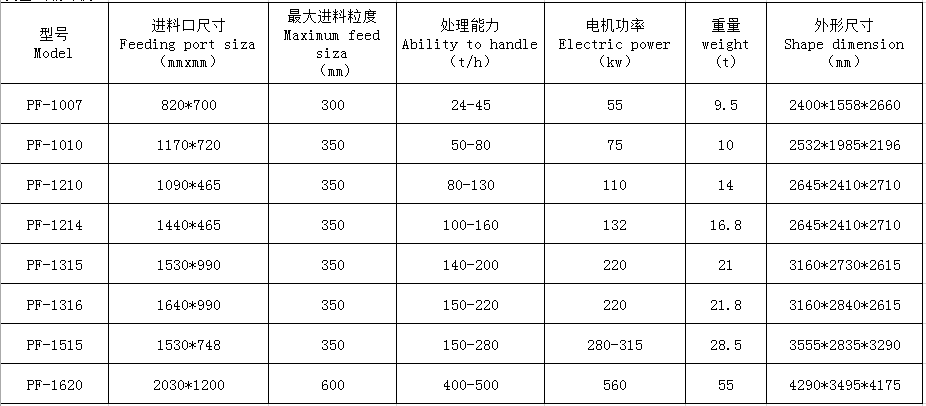 湖南远景重工制造有限公司_远景重工|郴州破碎机|郴州远景重工|嘉禾塘村企业 湖南远景重工制造有限公司_远景重工|郴州破碎机|郴州远景重工|嘉禾塘村企业