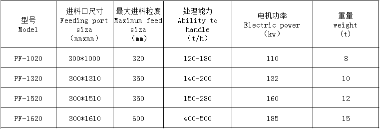 湖南远景重工制造有限公司_远景重工|郴州破碎机|郴州远景重工|嘉禾塘村企业 湖南远景重工制造有限公司_远景重工|郴州破碎机|郴州远景重工|嘉禾塘村企业