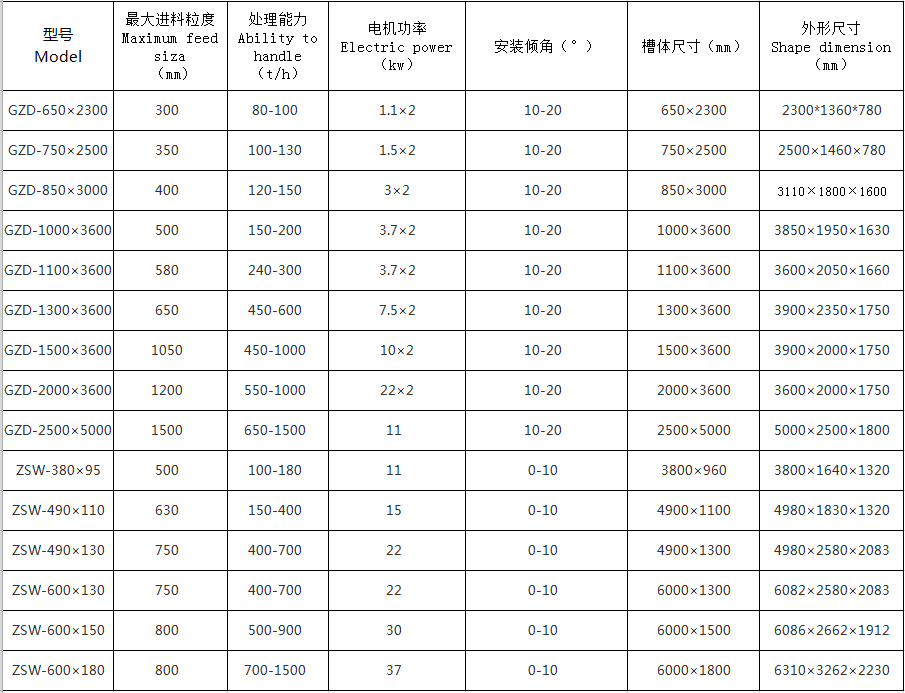湖南远景重工制造有限公司_远景重工|郴州破碎机|郴州远景重工|嘉禾塘村企业